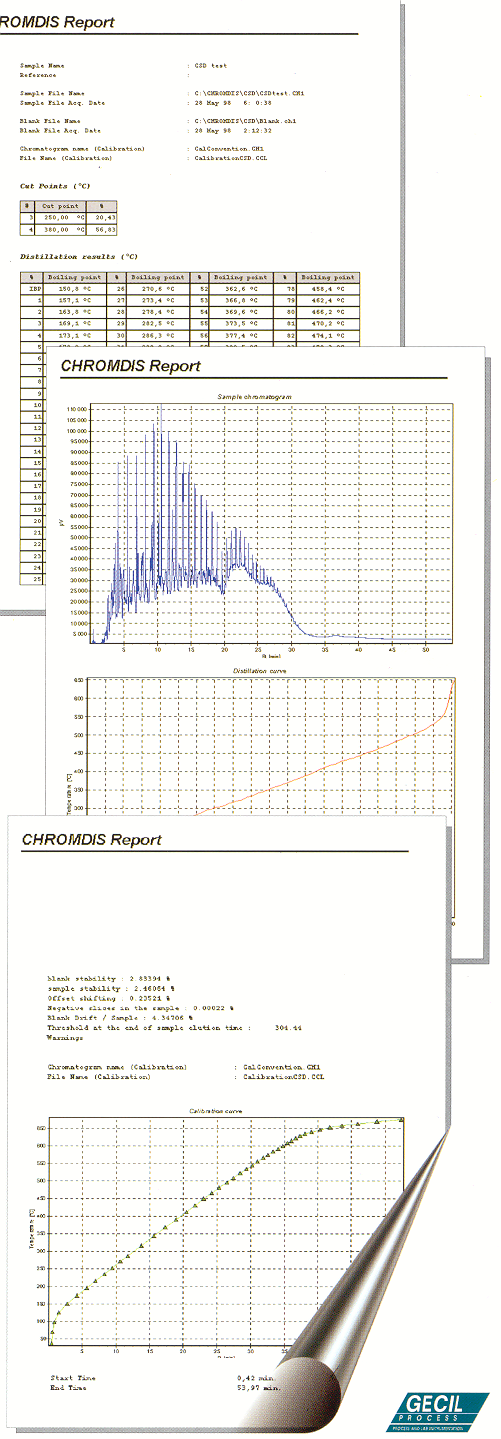 Chromdis simulated GC distillation analysis